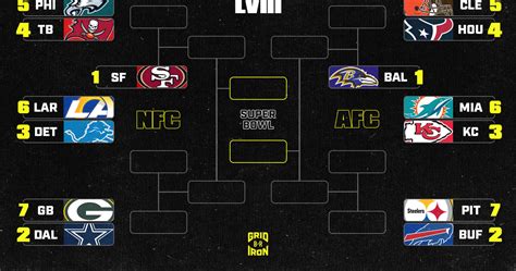 nfl wild card bracket|2024 NFL wild card playoffs.